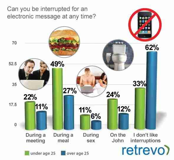 Social Media Addiction? Are you affected… ???